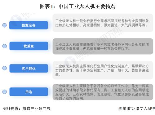 预见2024 中国工业无人机行业全景图谱及信息系统集成服务分析