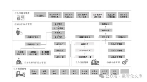 PLM引领未来 构建以PLM为核心的数字化工厂集成解决方案