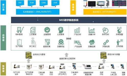 系统集成的核心解决方案 提升信息系统集成服务的价值
