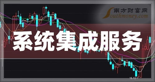 2024年系统集成服务概念上市公司名单揭秘 3月19日精准筛查