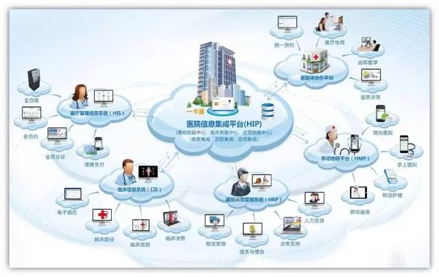 我院通过国家医疗健康信息互联互通标准化成熟度测评四级甲等，信息系统集成服务成效显著