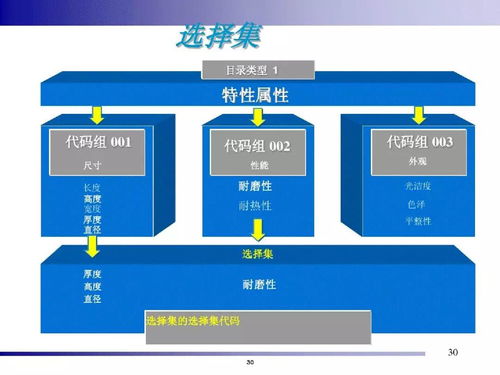 浅析精益智能构建与沉淀 驶向系统化一站式解决方案的高阶工厂生态